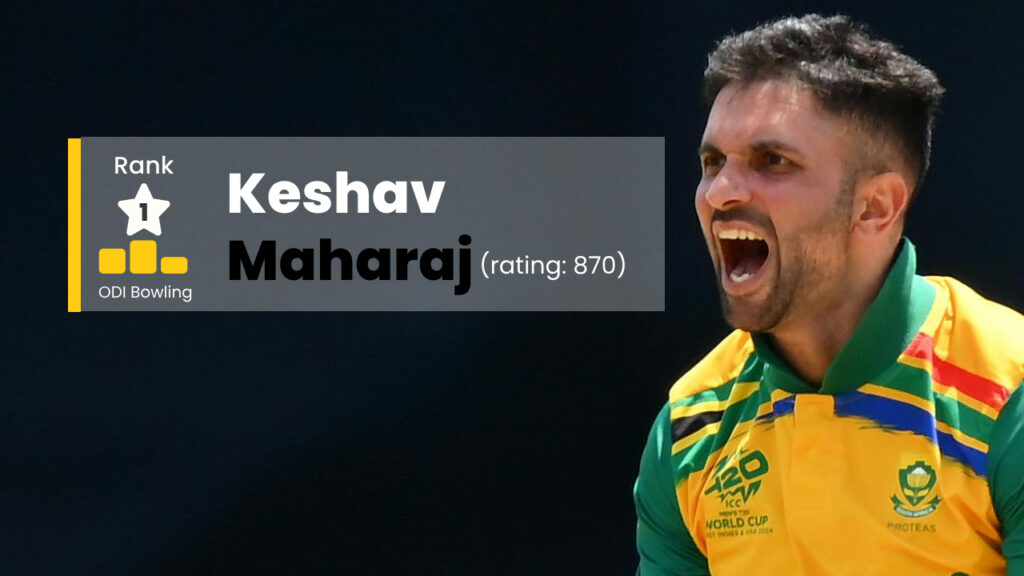 top-mens-odi-bowler-ranking-2024