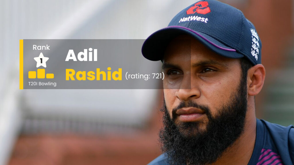 adil-rashid-t20i-blower-ranking-2024